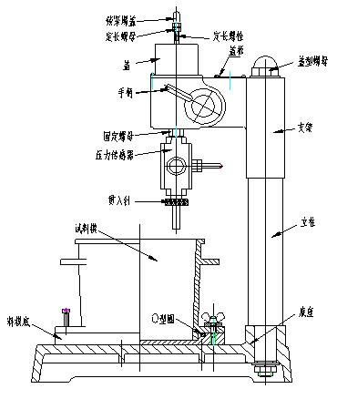 HG-1000S型手动混凝土贯入阻力仪(图1)