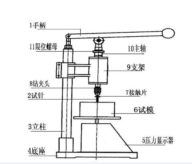 数显砂浆凝结时间测定仪 视值分辨值(图4)