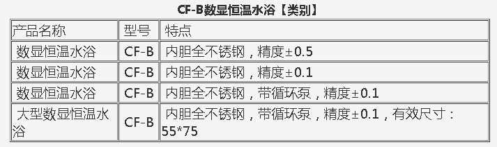 数显恒温水浴控制升降温 精度0.1度(图2)