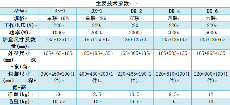 DK-6六联*电炉静电喷塑 无极调温(图2)