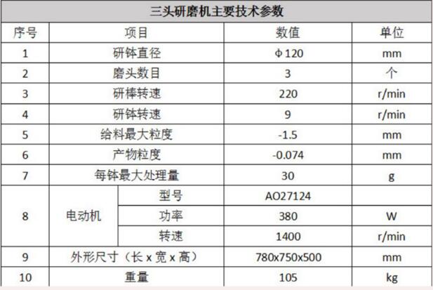 XPM-φ120×3三头研磨机的安装、使用 雷韵详述(图2)