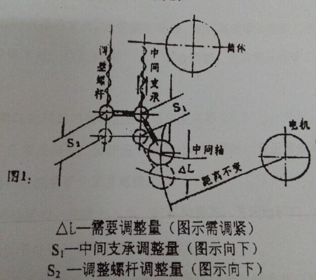XMB-70型三辊四筒棒磨机的结构图(图1)