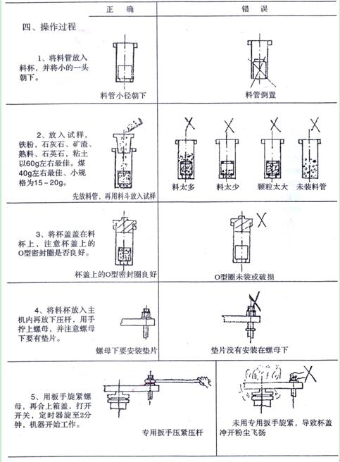 DF-4型电磁制样粉碎机操作过程图解(图1)