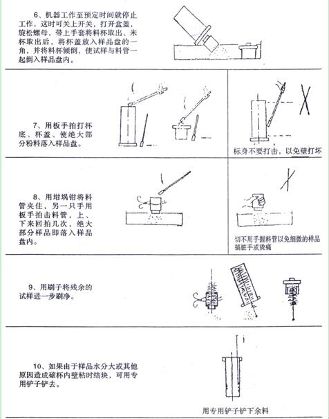 DF-4型电磁制样粉碎机操作过程图解(图2)