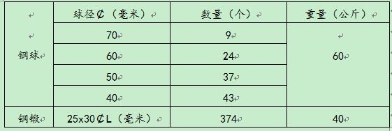 SM-500水泥试验小磨钢球标配数量(图1)