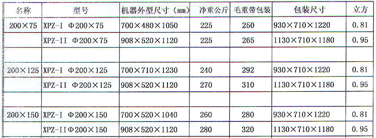 XPZ-II200*75环保型双辊破碎机(图2)