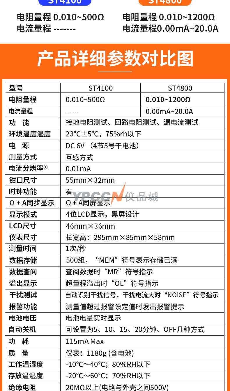希玛ST4100钳形接地电阻检测仪(图3)