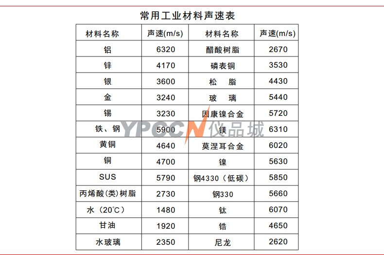 希玛AS840钢板钢材厚度仪超声波测厚仪 玻璃陶瓷高精度厚度检测器(图6)