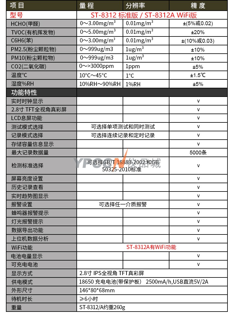 希玛ST8312数显甲醛检测测试仪高精度家用监测空气质量检测仪(图15)