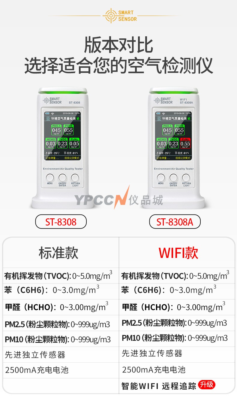 希玛ST8308甲醛检测仪PM2.5二氧化碳空气实时监测数显检测仪(图2)
