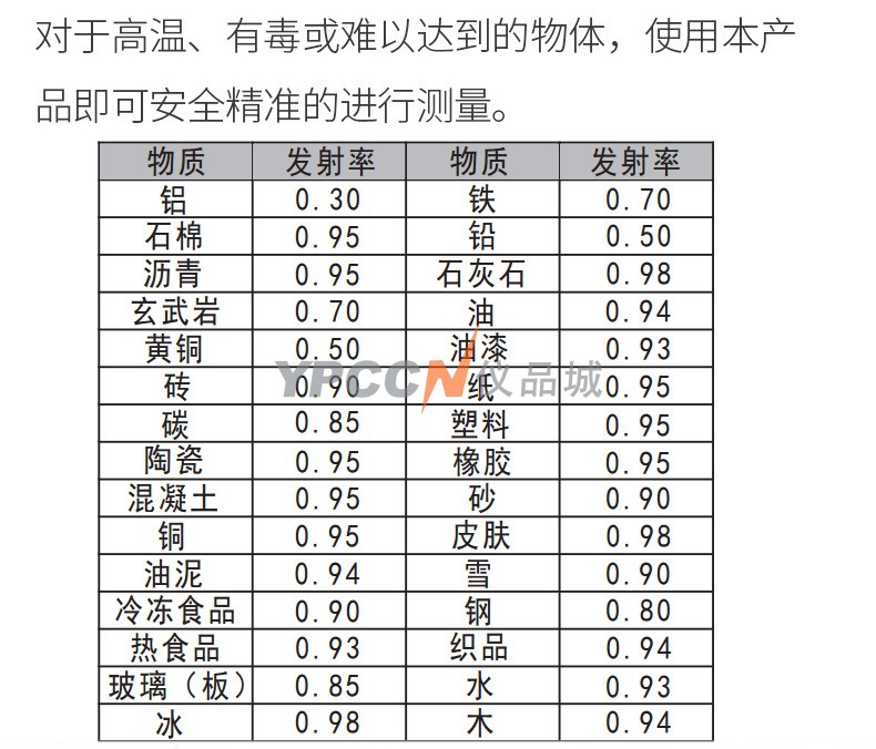 希玛 工业级红外线测温仪 手持电子测温枪 非接触式温度计 AS872D(图4)