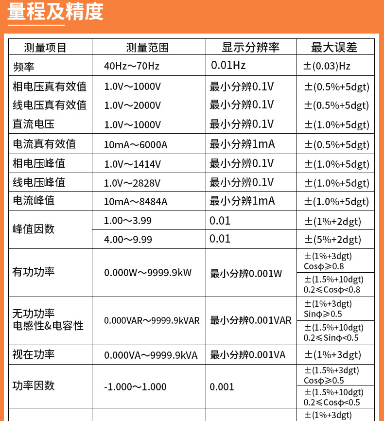 希玛ST4208三相电能质量分析仪(图6)